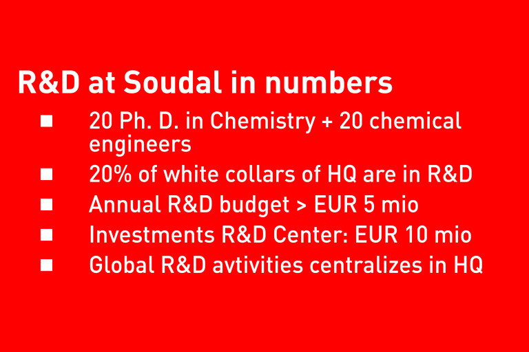 soudal in numbers EN