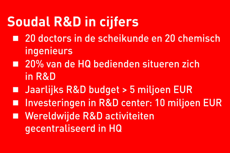 Soudal R&D in cijfers