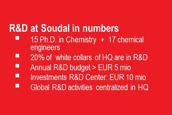 R&D in numbers