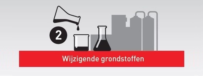 Wijzigende gronstoffen