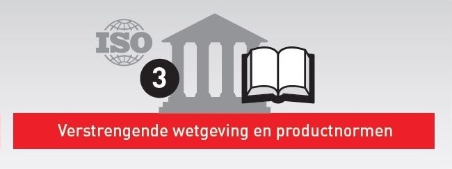 Verstrengende wetgeving en productnormen